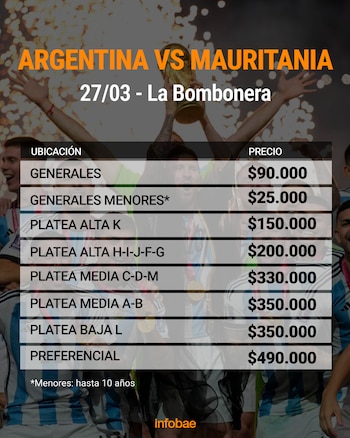 El precio de las entradas