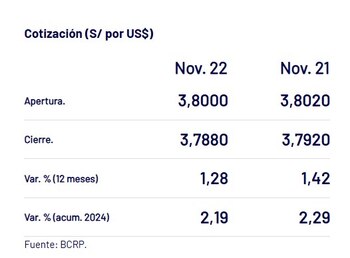 Así cerró el dólar HOY.