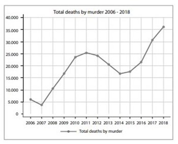 El número total de muertes