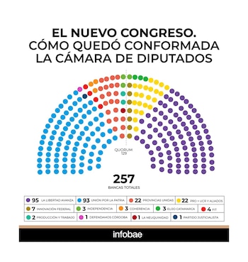 La disposición de la nueva