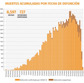 Gráfica: Jovani Pérez/Infobae México