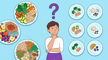 Una persona piensa con un signo de interrogación sobre su cabeza, rodeada de tres platos grandes con mucha comida y seis platos pequeños con porciones reducidas.