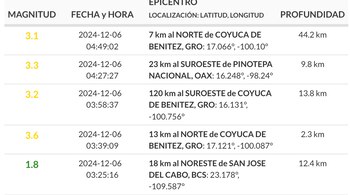 (Sismológico Nacional)