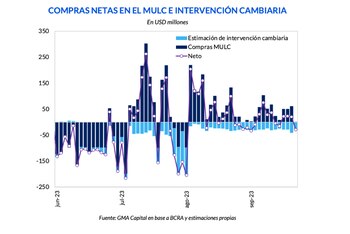 Compras en el Mulc e
