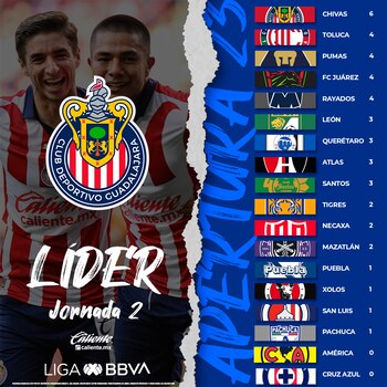 Partido entre América y Querétaro