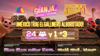 TV Azteca presume los números de La Granja VIP en su primera semana (X/@Azteca)