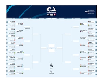 Cuadro Copa Argentina (Con Gimnasia La Plata)