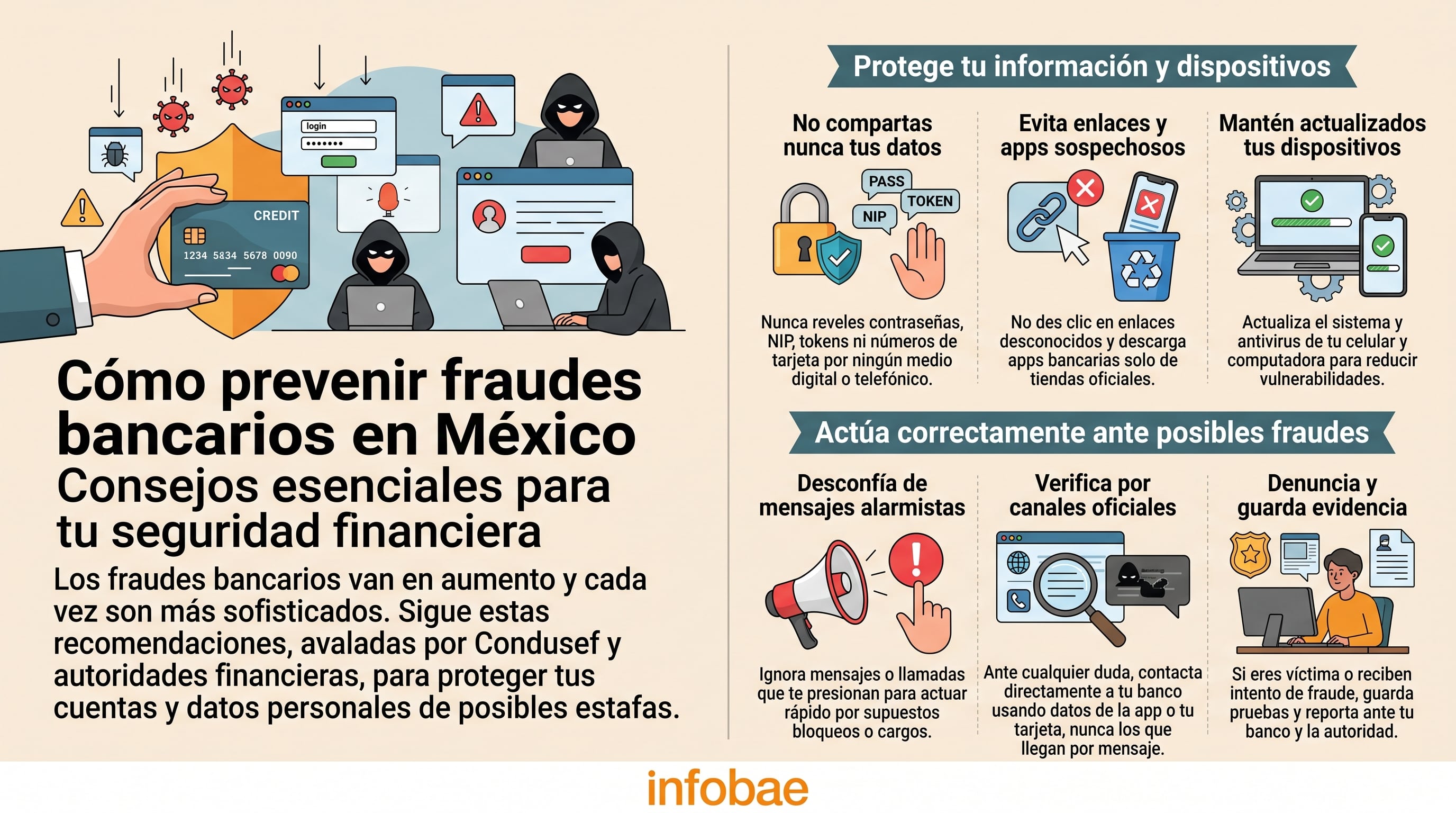 Una guía informativa señala las medidas recomendadas por la Condusef para prevenir fraudes bancarios en México. (Imagen Ilustrativa Infobae)