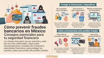 Infografía con texto e ilustraciones de una tarjeta bancaria con escudo, personas frente a computadoras e íconos sobre seguridad digital.