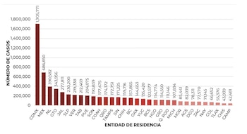 Estado de México cuenta