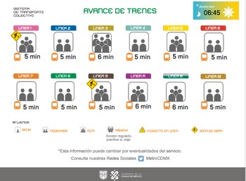 Avance de los trenes en cada una de las líneas del transporte público subterráneo.