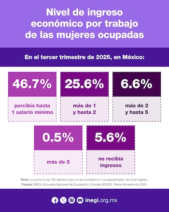 ESTADÍSTICAS A PROPÓSITO DEL DÍA
INTERNACIONAL