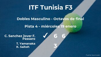 Sanchez Jover y Passaro pasan