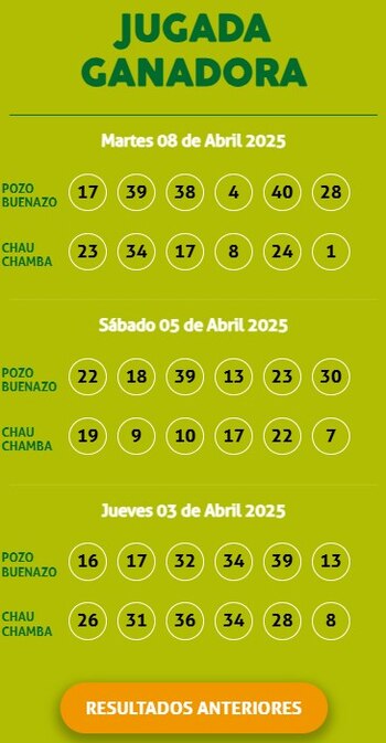 Ganadores de Kábala del martes