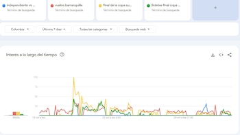 La venta de entradas para la final de la Copa Sudamericana no comenzó en la fecha prevista. La nueva fecha tentativa que trascendió es el 3 de noviembre, aunque la Conmebol no la ha confirmado oficialmente (captura de pantalla / Google Trends)