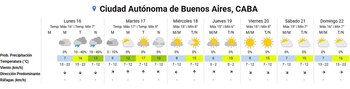 Tormentas, nevadas y fuertes vientos: cómo estará el clima en esta semana corta - Image 2
