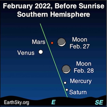 En el hemisferio sur será
