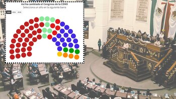 En el Congreso de la