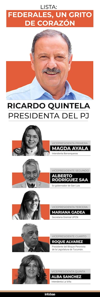 La lista que presentó Quintela el último sábado