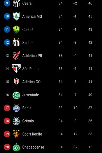 Parte baja - tabla de