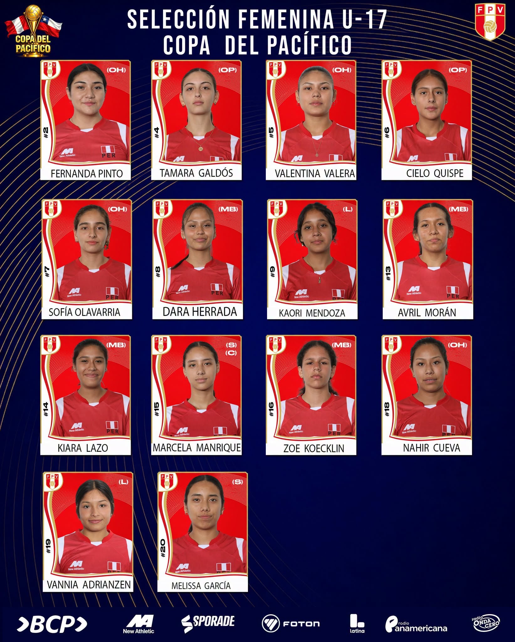 Convocatoria de Perú Sub 17 para la Copa Pacífico de Vóley 2026. Crédito: FPV