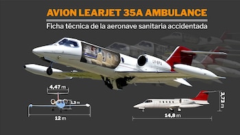 La aeronave era parte de