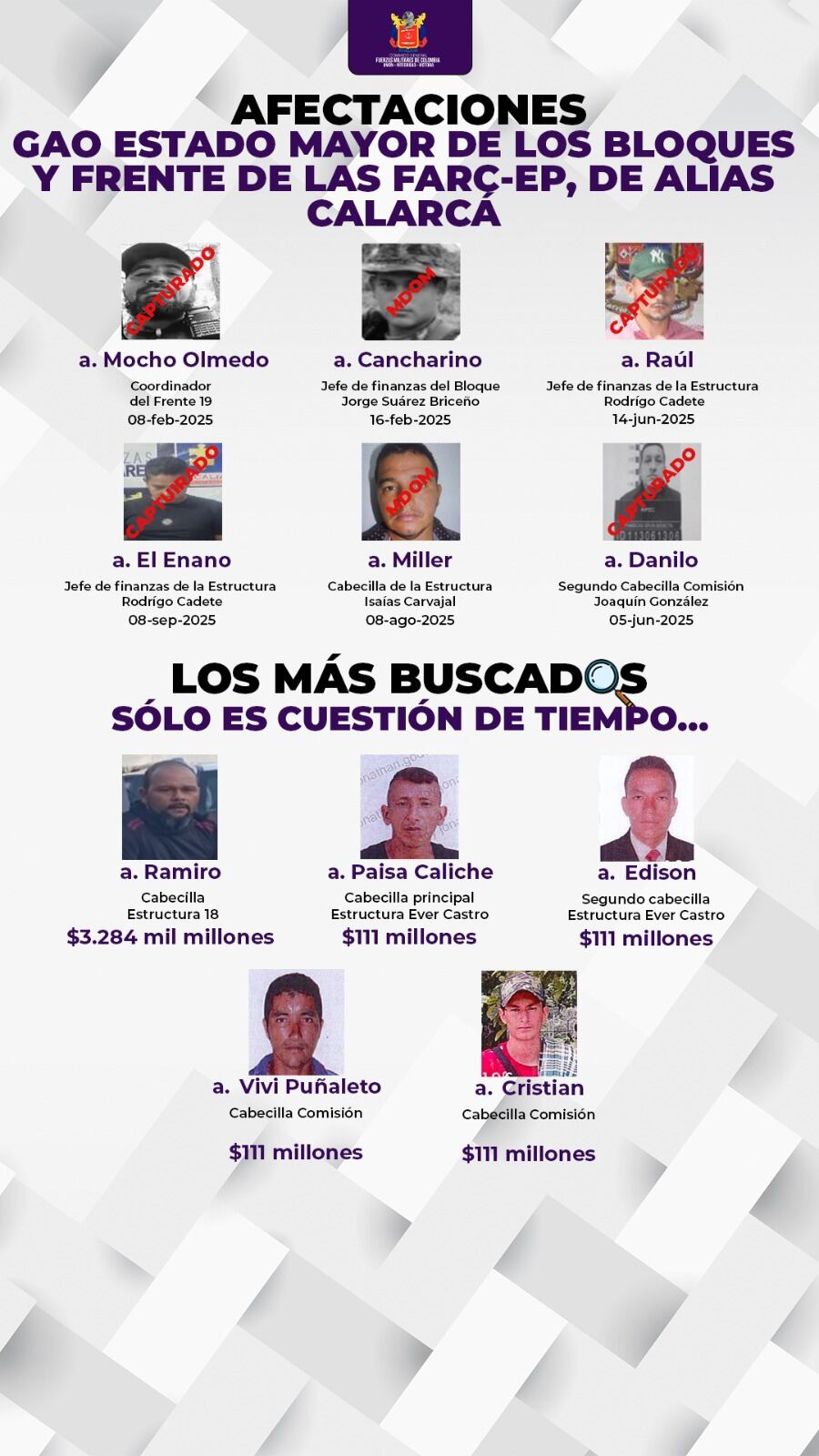 Fuerzas Militares, Contundencia operacionales