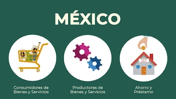 Tipos de Cooperativas en México
