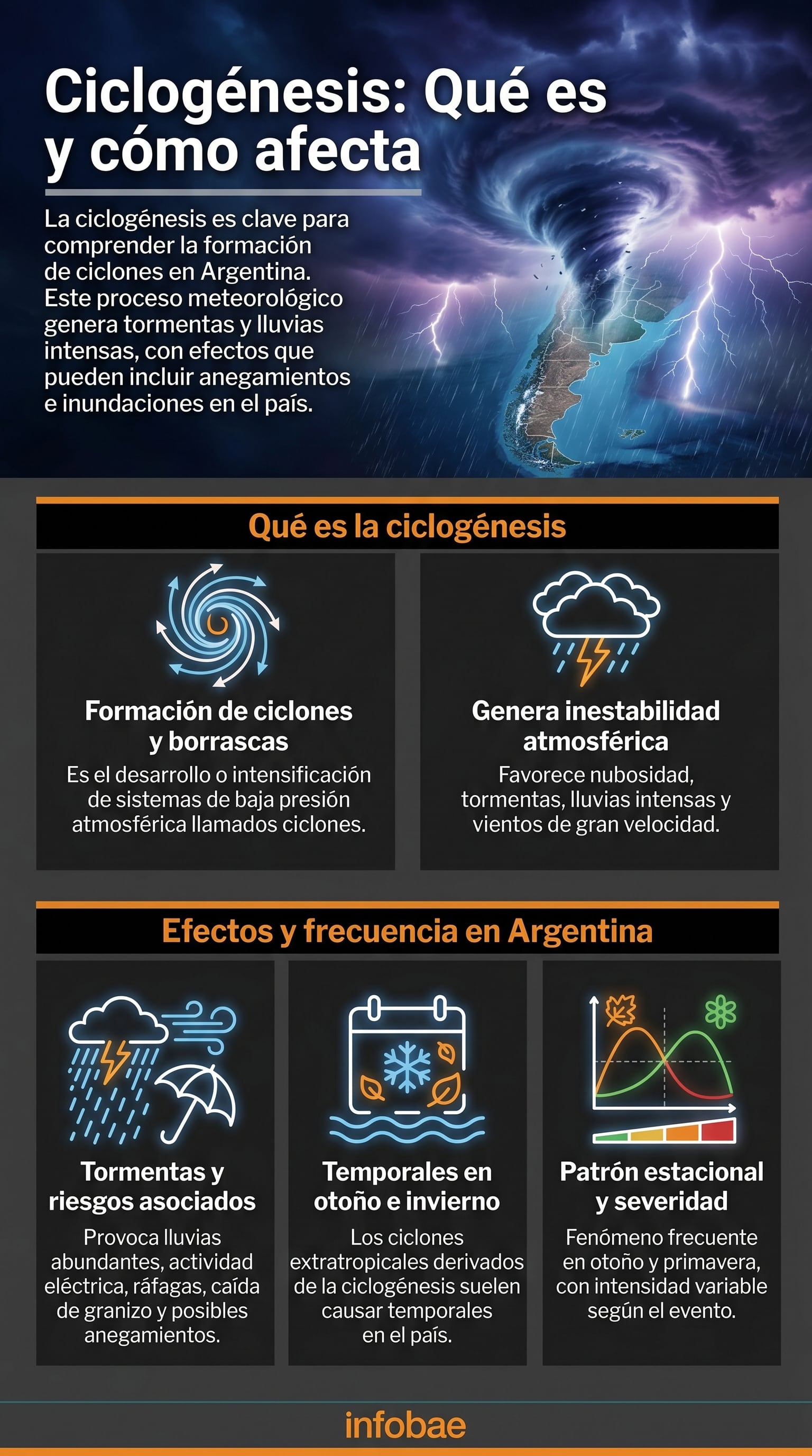 La ciclogénesis es un proceso meteorológico que provoca tormentas, lluvias intensas y fuertes vientos (Imagen Ilustrativa Infobae)
