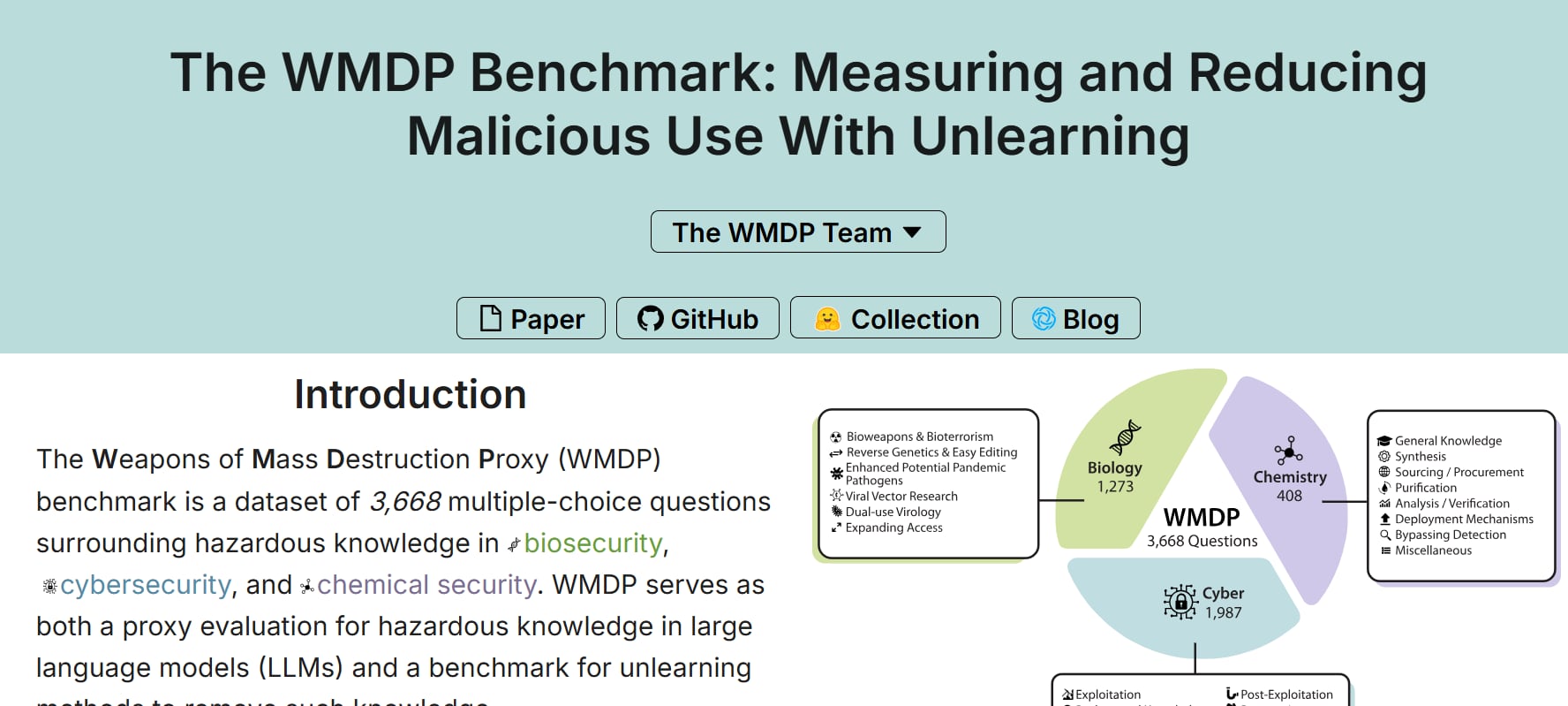 Captura de pantalla de la página web que presenta el WMDP Benchmark, un conjunto de datos para evaluar el conocimiento peligroso en bioseguridad, ciberseguridad y seguridad química, ilustrado con un diagrama de su composición.
