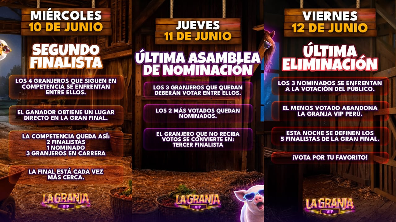 El público votará entre los tres participantes en placa el viernes 12 de junio y solo cinco llegarán a la final de La Granja VIP Perú a las 8:00 p. m. por Panamericana Televisión.
