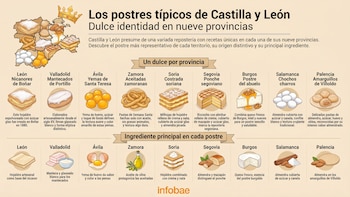 Los postres más tipicos de Castilla y León, provincia a provincia: un mapa completo desde las aceitadas hasta los amarguillos
