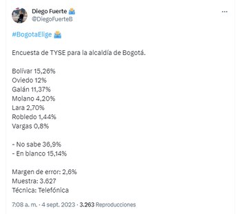 Según la encuesta TYSE el