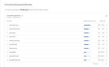 - crédito Google Trends