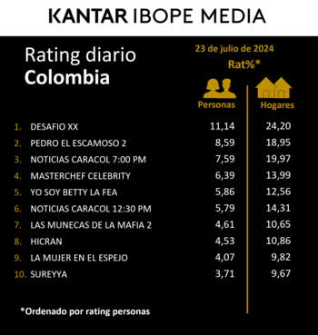 Rating de la televisión colombiana