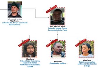 - crédito Policía Nación