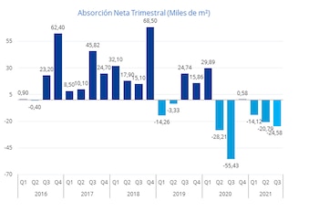 Fuente: Colliers International. Aquí como
