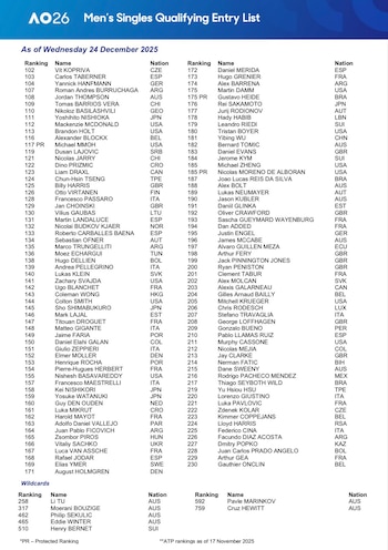 Tenistas confirmados para la clasificación