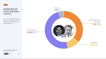 - crédito Celag Data