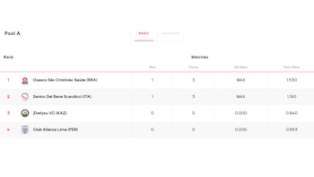 Tabla de posiciones del Grupo