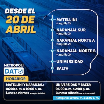 Infografía azul y amarillo con nuevos horarios de taquillas del Metropolitano en Lima: Matellini, Naranjal, Universidad, Balta. Buses de transporte en el fondo