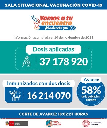 Vacunados en Perú.
