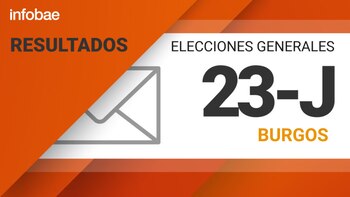 Resultados de las Elecciones Generales