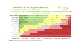 Las apreciaciones del campo sobre