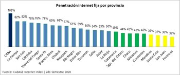 Hay nueve provincias por debajo