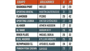 Actualmente, Martín Cauteruccio es segundo