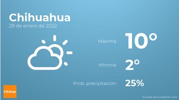 Previsión meteorológica: El tiempo mañana