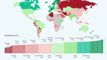 Cómo están ubicados los países