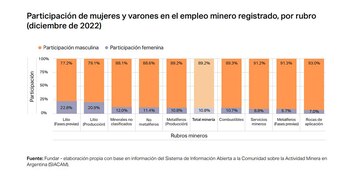 La participación de las mujeres