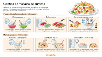 Infografía de seis paneles que muestra la preparación de gelatina de mosaico de durazno, con ilustraciones de pasos e ingredientes, y el postre final.